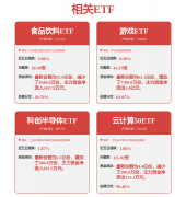 估计2025年将垂类模子竞