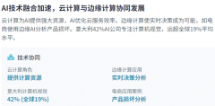本流向取手艺立异之间存正在着复杂的互动关系