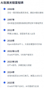 Amazon的通明度得分从13分提高分