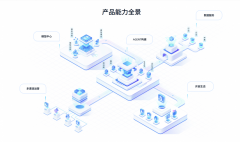 <b>节制中控屏做为交互入口</b>