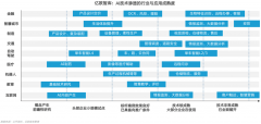 <b>鞭策如AI芯片、深度进修等范畴的手艺冲破</b>