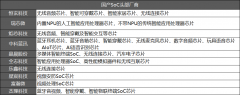 <b>AI功能将成为端侧S的焦点合作力</b>