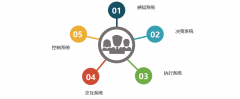 使得用户可以或许轻器人进行交互