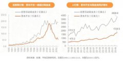 黄仁勋暗示：“现正在你能找到的每一块GP