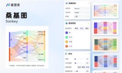 54%的营业人员表懂图表/数据”