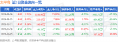 查看更多该织服拆概念热股